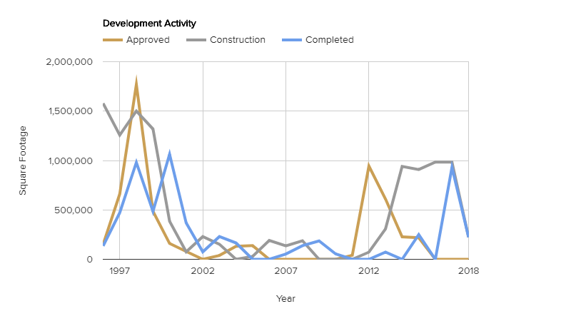 development-activity-may-2018.png