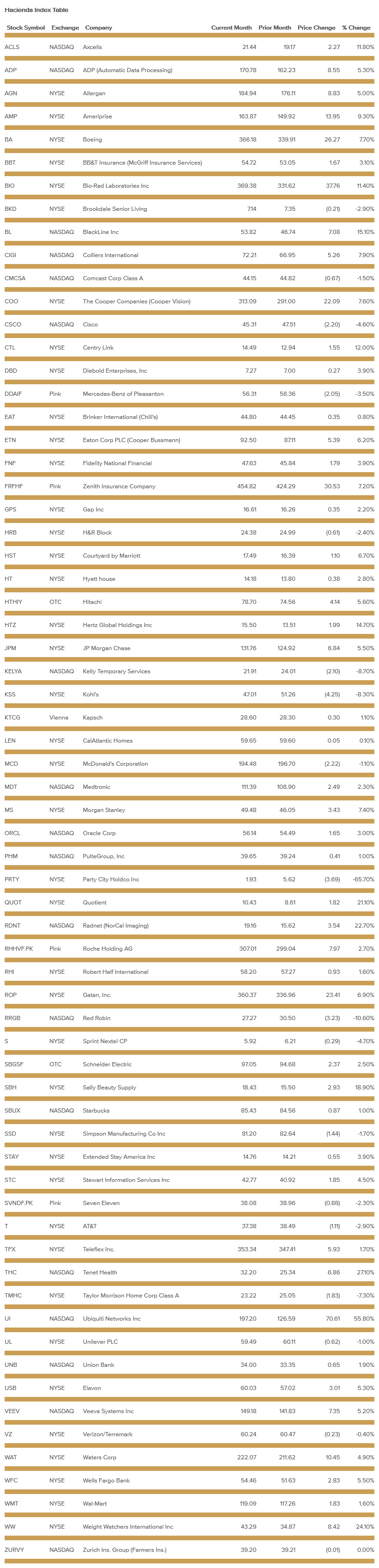 hacienda-index-table-december-2019.png