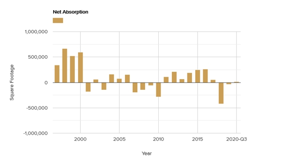 net-absorption-november-2020.jpg