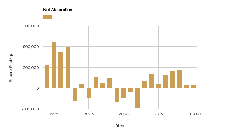 net-absorption-june-2018.png