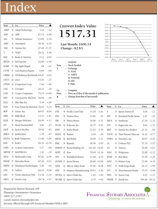 hacienda-index-october-2011.jpg