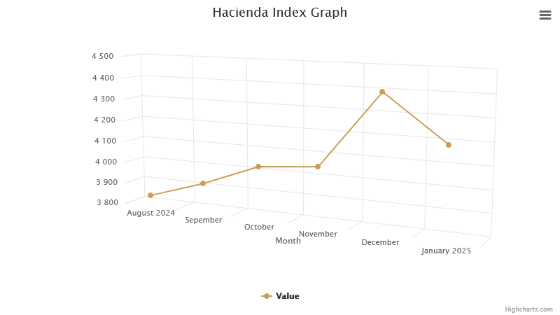 hacienda-index-graph_hc.png