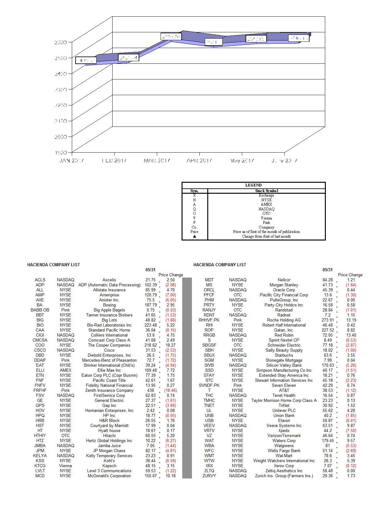 hacienda-index-june-2017.jpg