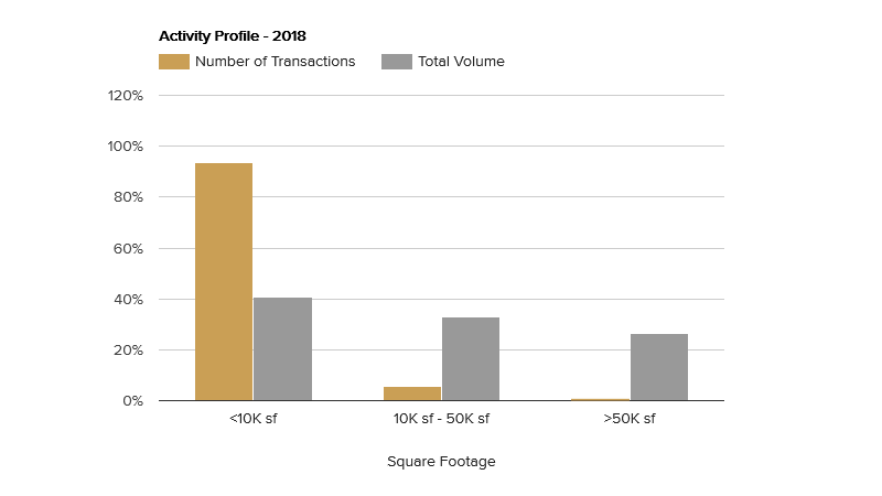 activity-profile-november-2018.png