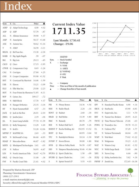 hacienda-index-november-2012.jpg