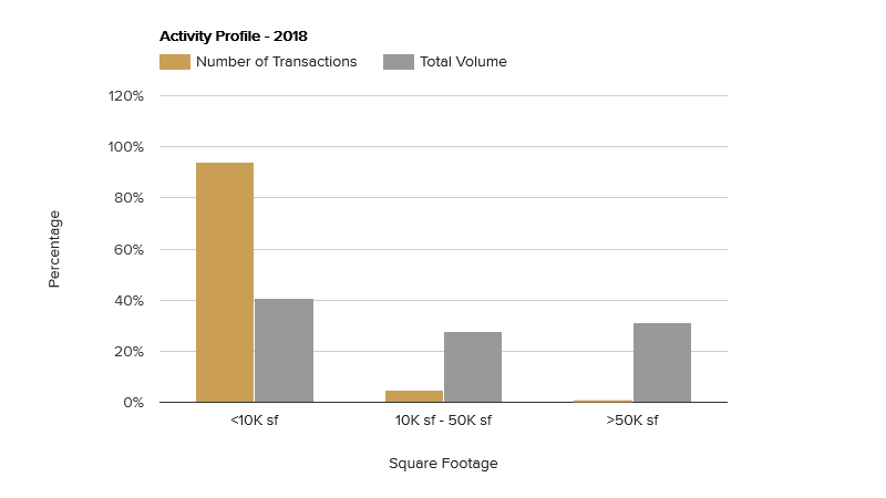 activity-profile-october-2018.png