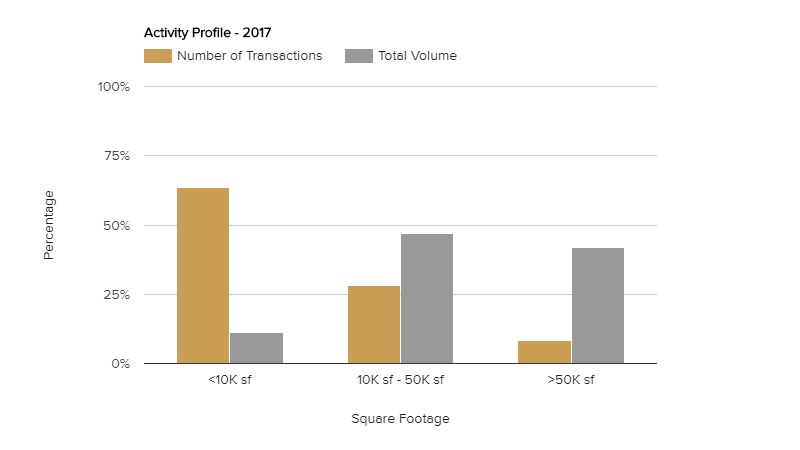 activity-profile-november-2017.png