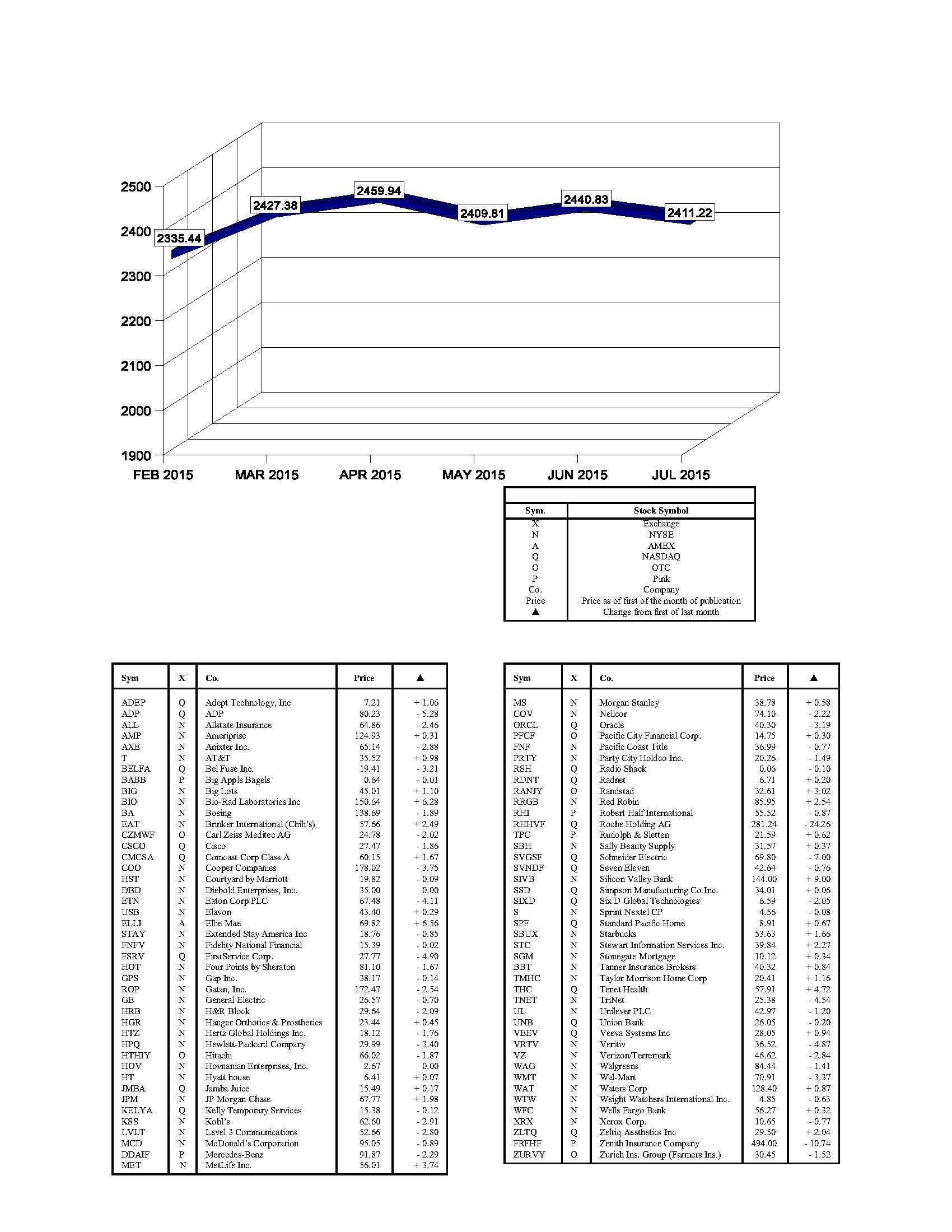 hacienda-index-july-2015.jpg