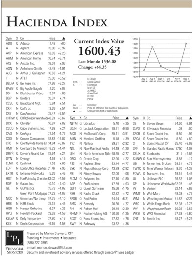 hacienda-index-december-2005.jpg