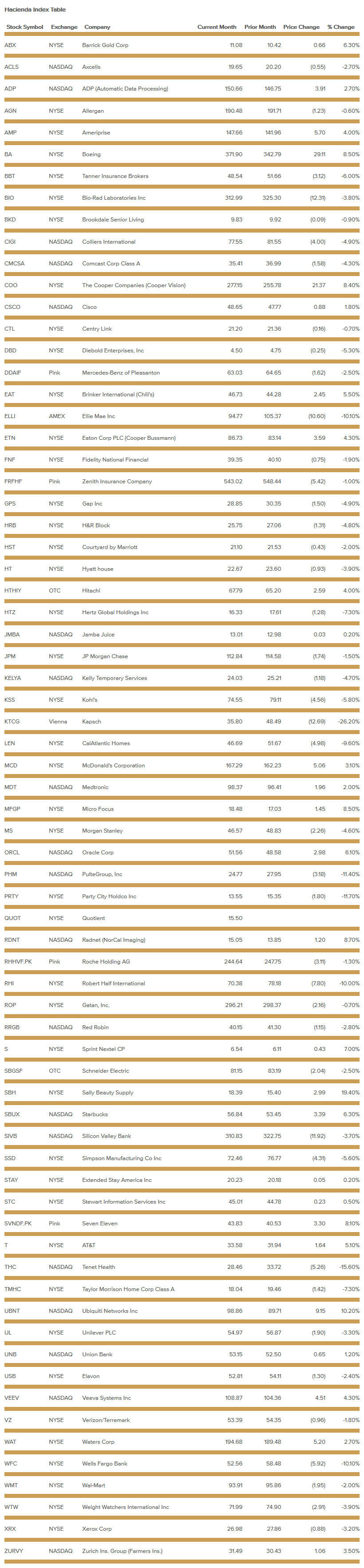 hacienda-index-table-october-2018.png