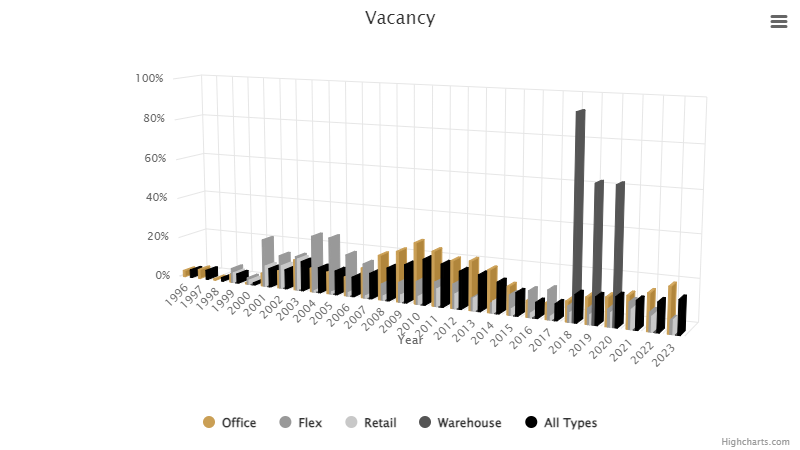 vacancy-february-2024.png