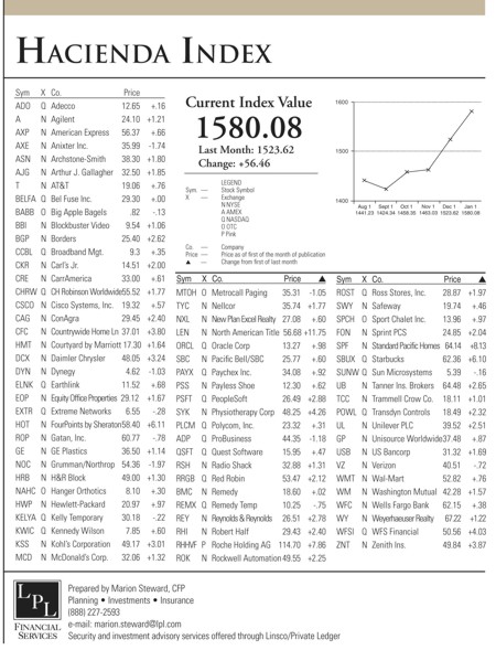 hacienda-index-january-2005.jpg