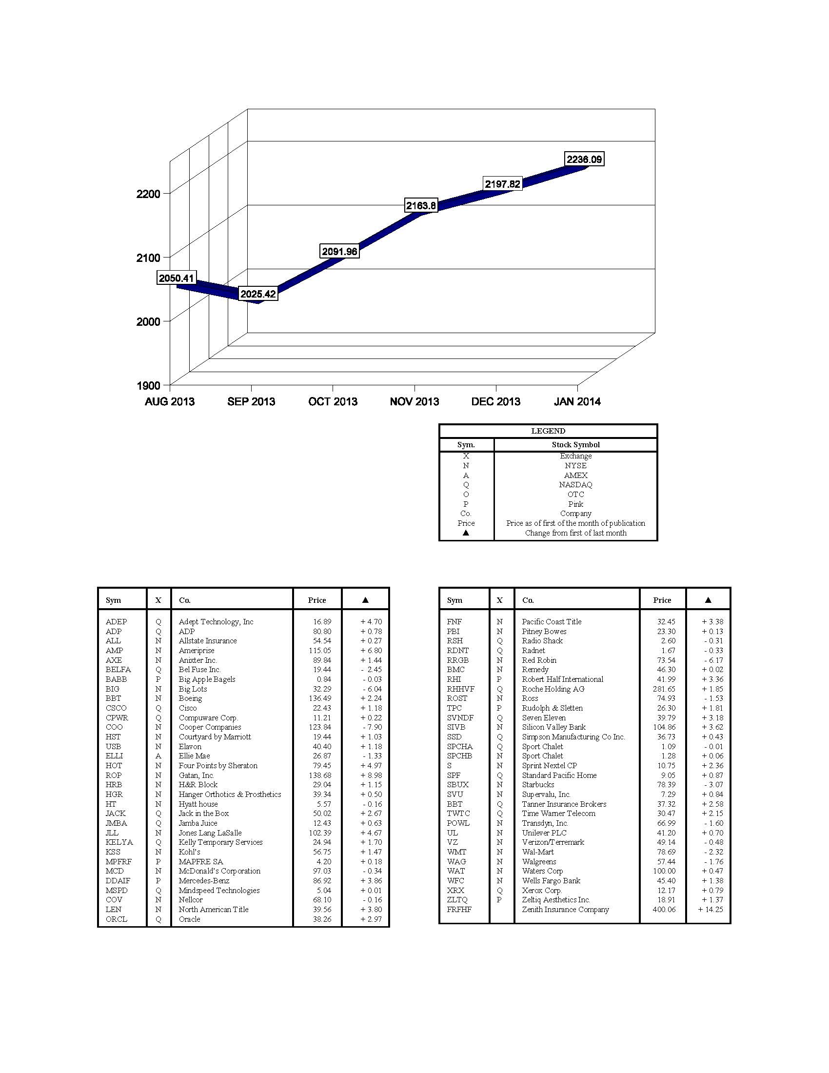 hacienda-index-january-2014.jpg