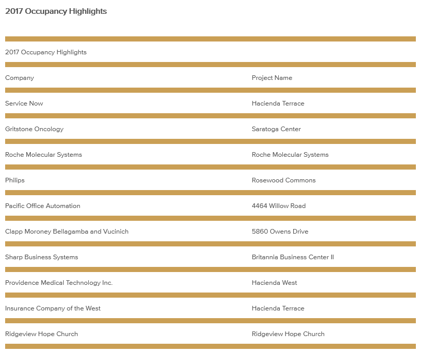 occupancy-highlights-october-2017.png