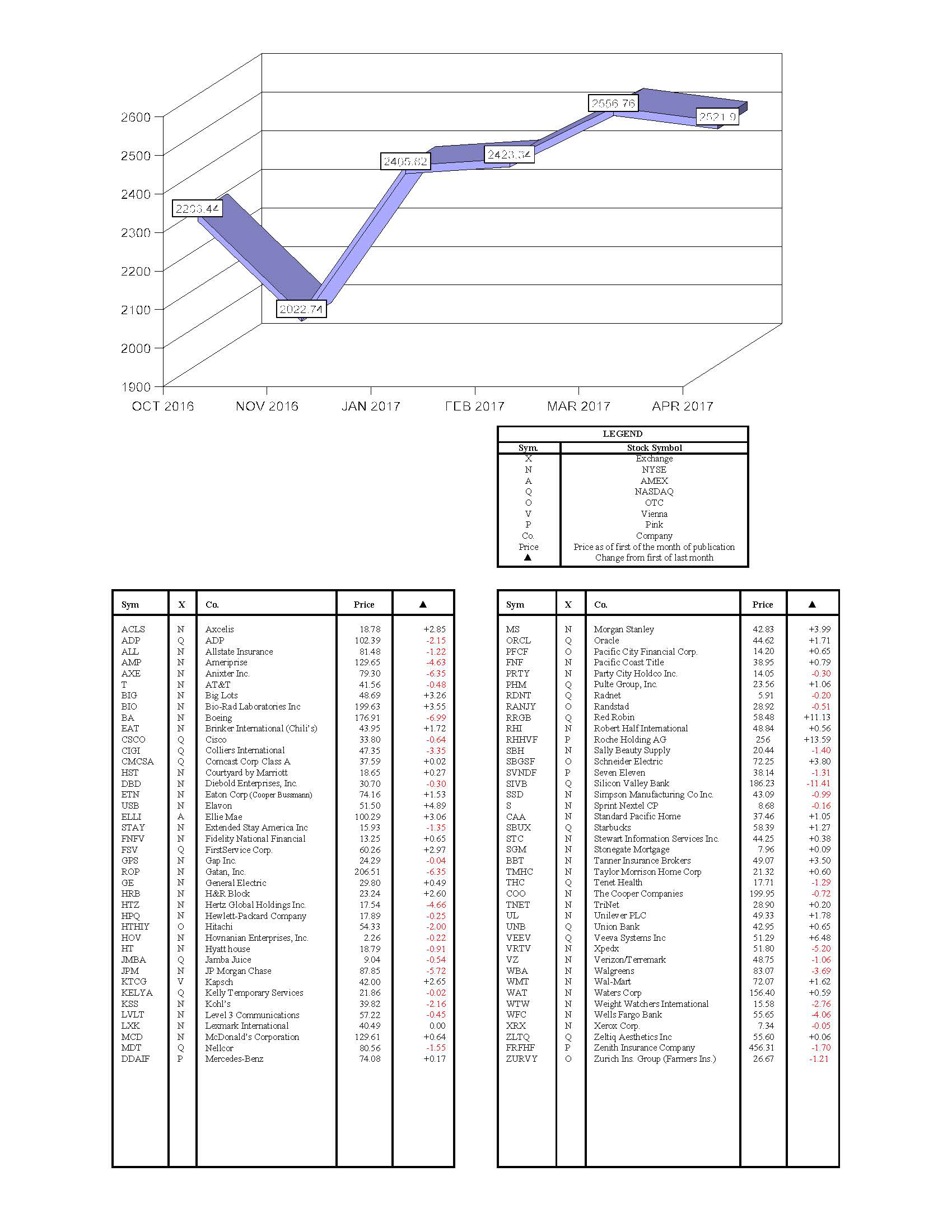 hacienda-index-april-2017.jpg