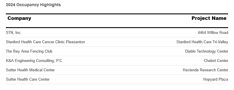 occupancy-highlights-september-2024.png