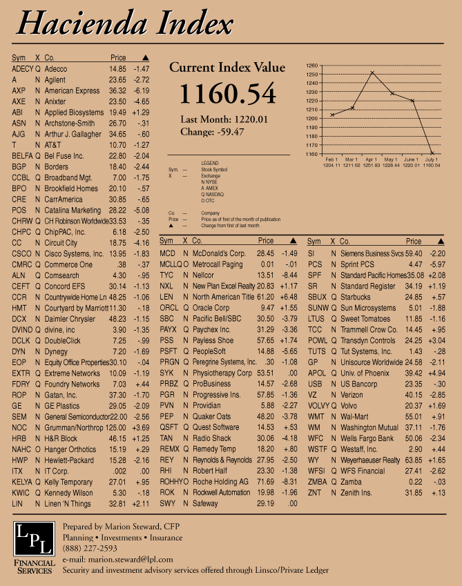 hacienda-index-july-2002.gif