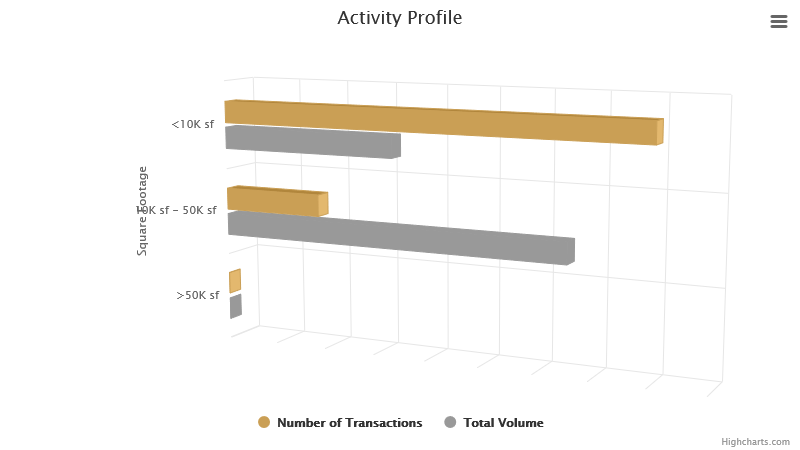 activity-profile-january-2024.png