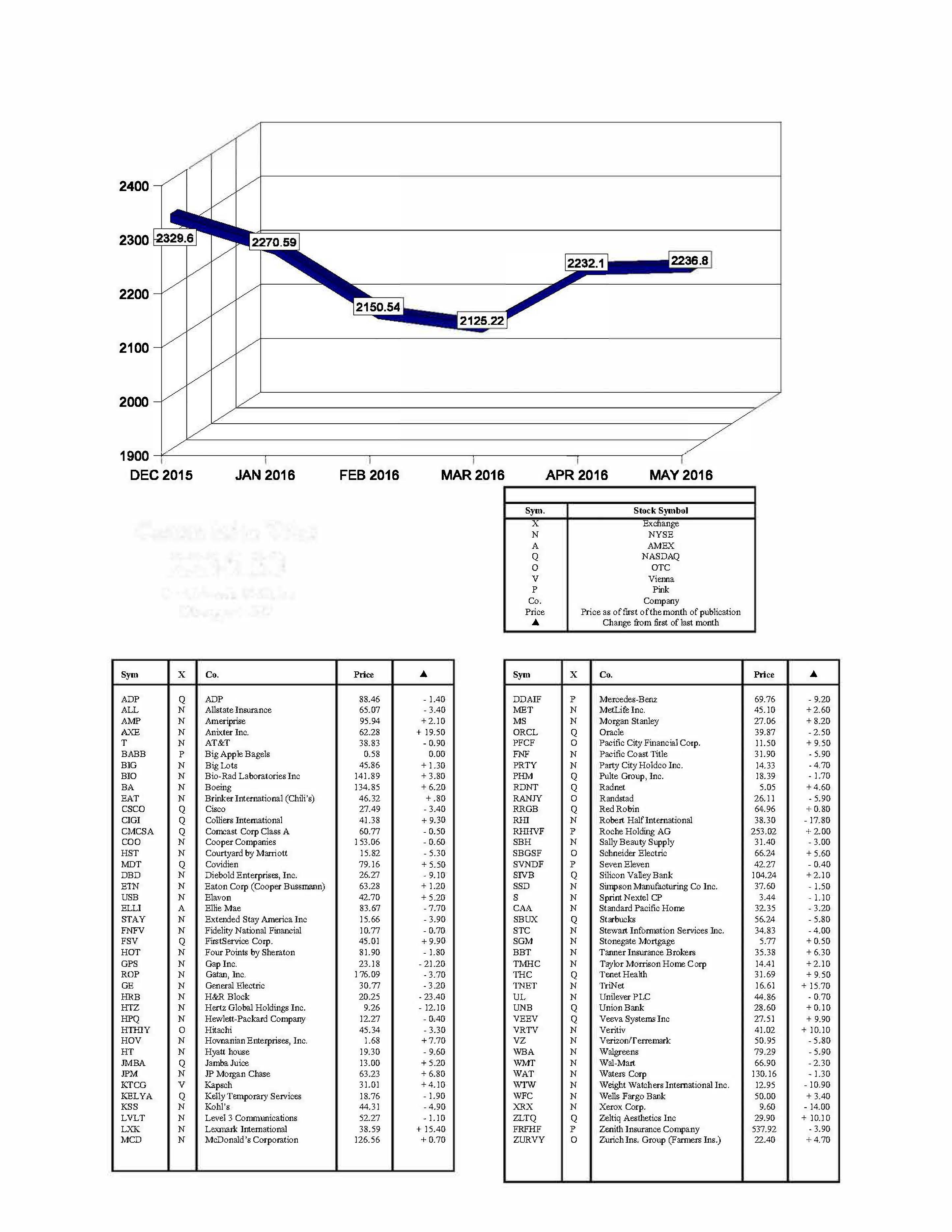 hacienda-index-may-2016.jpg